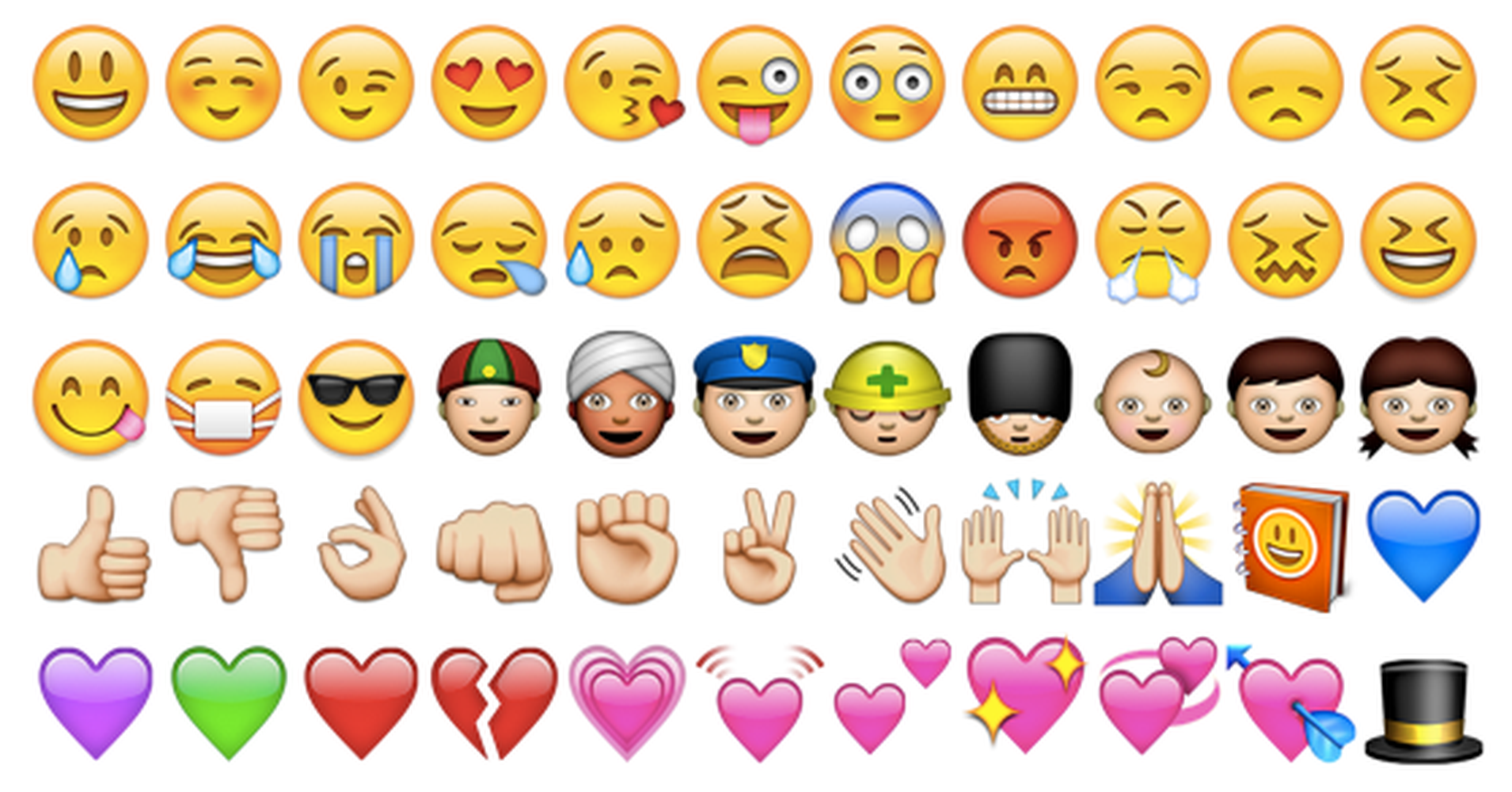 Emojis that iPhone users are sick of not having | The Peak