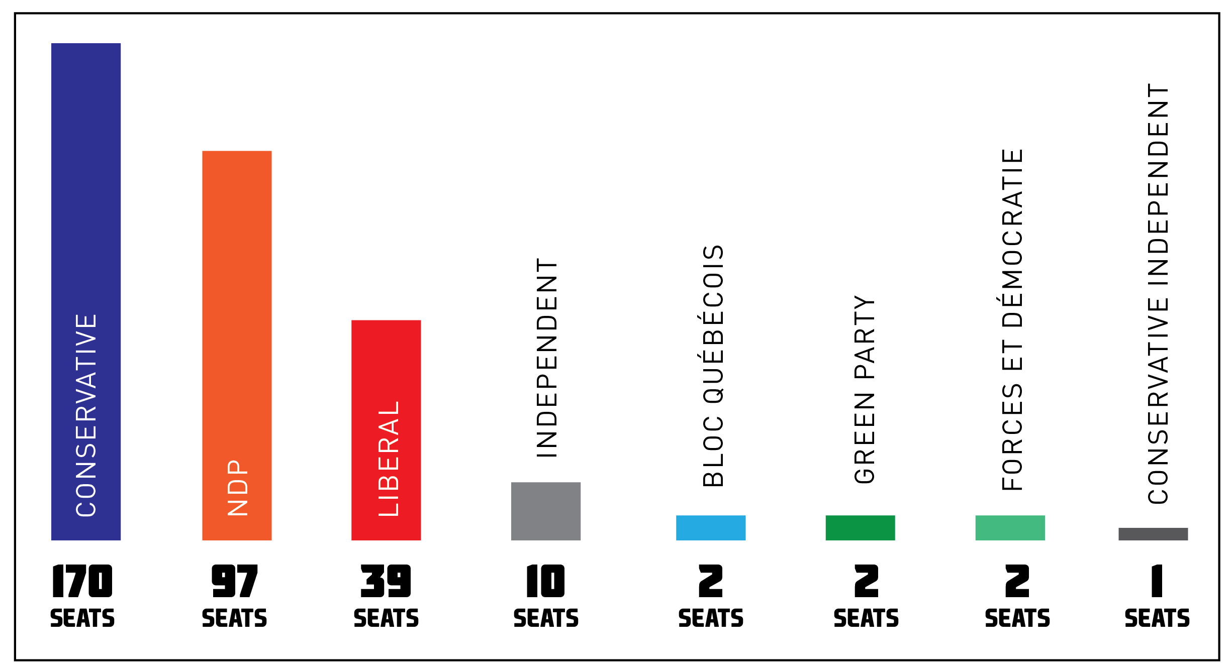 Who Really Leads In A Minority Government The Peak