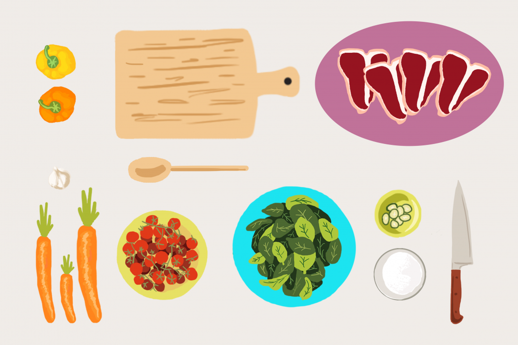 Student Recipes - Cora Fu