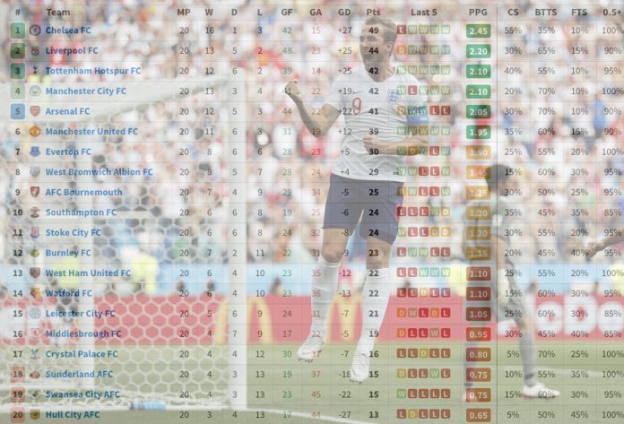 Footystats
