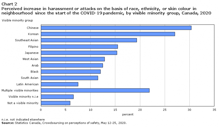 The recent rise of anti-Asian hate crimes and their long history | The Peak