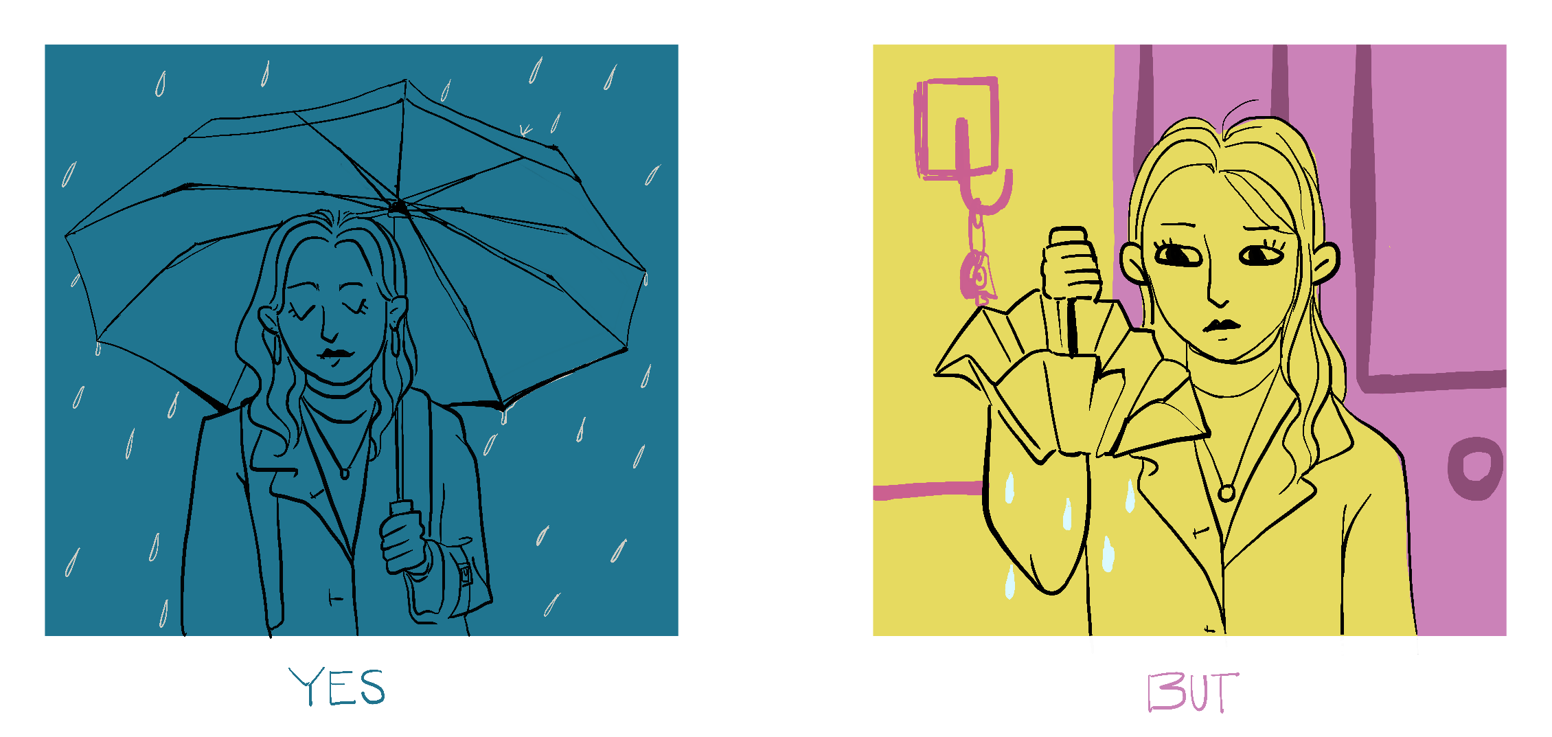 A two panel comic. On the left, a woman is holding an umbrella outside in the rain. The panel is accompanied by the text, "Yes." On the right, the woman closes the umbrella inside her home, raindrops indicate her discomfort. This panel is accompanied by the text, "But."