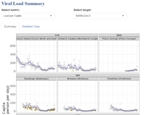 Line graph data from COVID-19