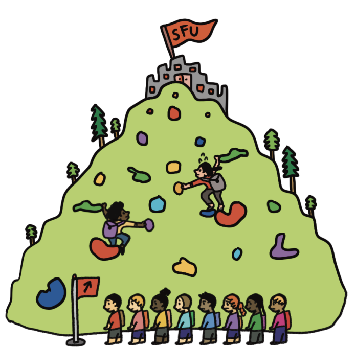 AndreaChoi-Climbingwall Burnaby Mountain as a climbing wall. There's a long line of students waiting to climb it.