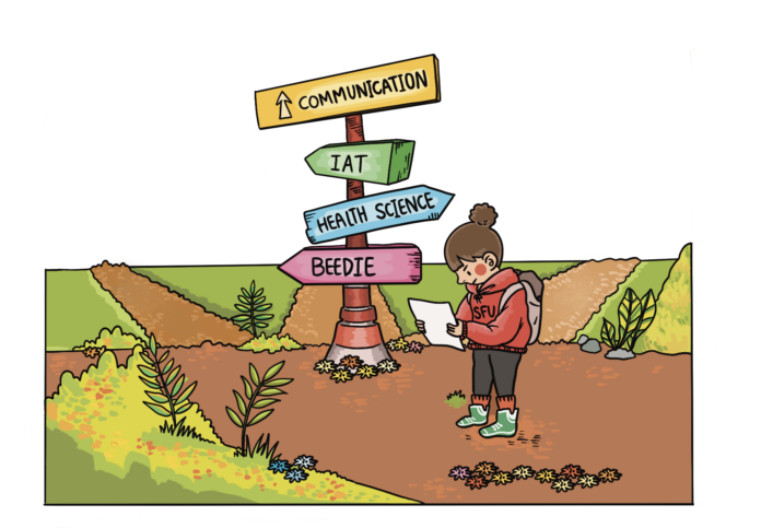 AndreaChoi-Major Someone standing at a fork in the road. Ahead of them there are multiple paths that represent different SFU majors.